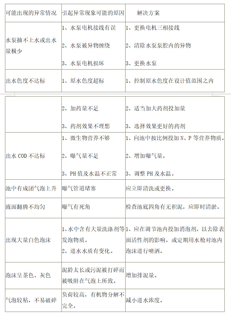 1710753340227207.jpg 運(yùn)行維修保養(yǎng)使用手冊.jpg